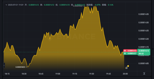 PEPE币24小时价格k线走势app PEPE币实时行情k线查询app - php中文网